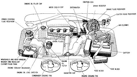 Engine Bay Parts Diagram