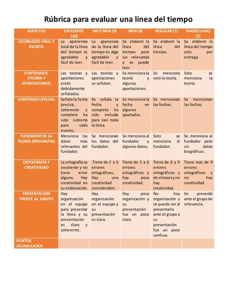 Rúbrica para evaluar una línea del tiempo PDF