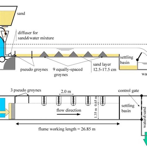Experimental set-up; schematic drawing not to scale | Download ...