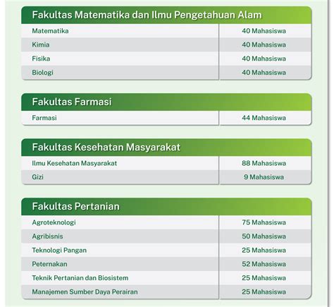Daya Tampung Usu 2023 11