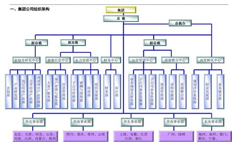 Xx集团组织架构及职责说明word文档免费下载亿佰文档网