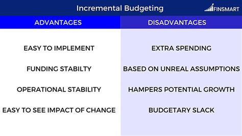 Types Of Budgets 4 Most Common Budgeting Methods