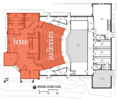 The influence of architecture on Theatre - RTF