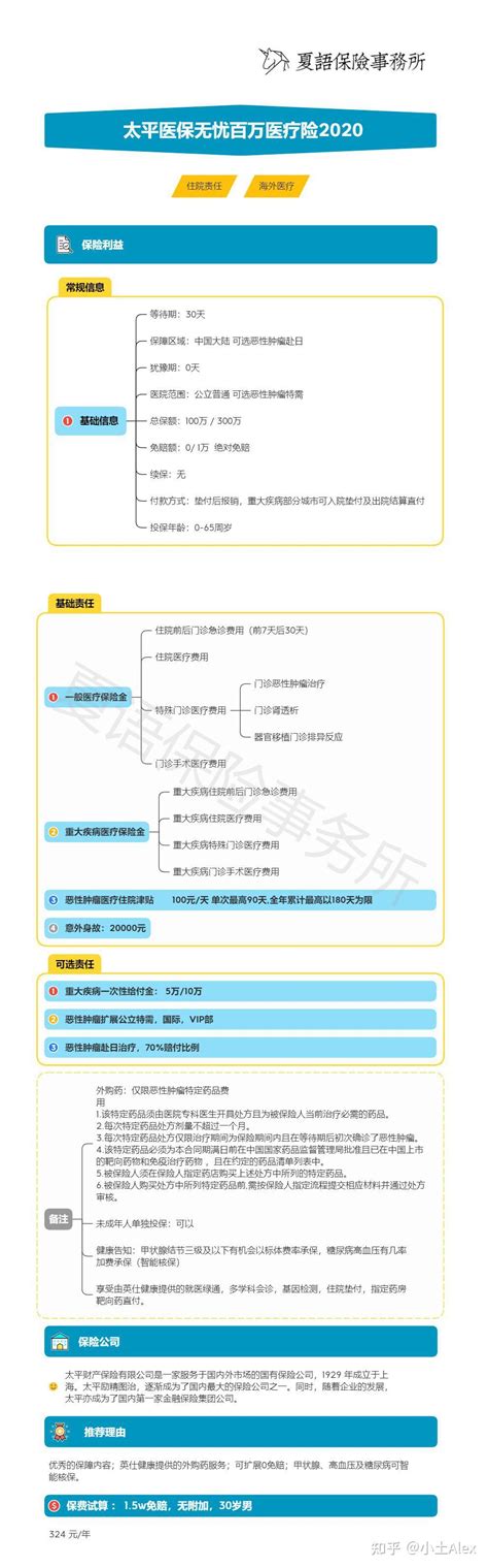 2021医疗险产品研究推荐 知乎