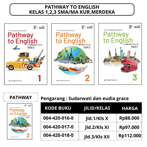 Jual Pathway To English Kelas X Xi Xii Sma Ma Kur Merdaka