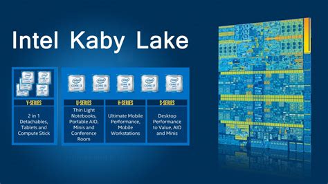 Primeras Im Genes De Los Procesadores Kaby Lake De Intel A La Vista