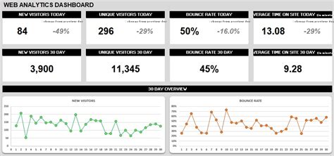 14 Free Excel Dashboard Templates KPI Dashboards TemplateData