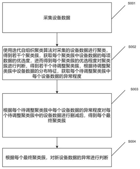 一种智能变电站二次设备状态检测方法与流程