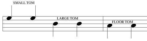 How To Read Drum Sheet Music