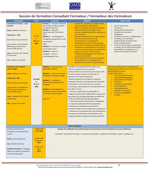 Planning Formateur Des Formateur Cabinet GMS Consulting Group