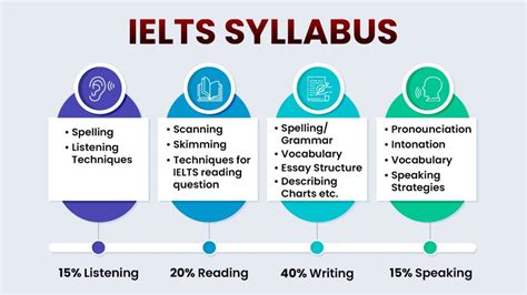 How To Apply Ielts Exam Norah Abagail