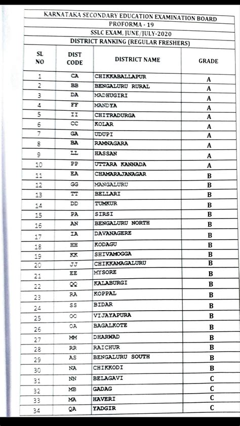 Kerala Dhse Toppers District Wise Ranking List Prize