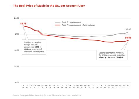 Streaming Prices | Snippet Finance 