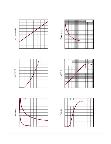 Vn Kn Datasheet Pages Sutex N Channel Enhancement Mode