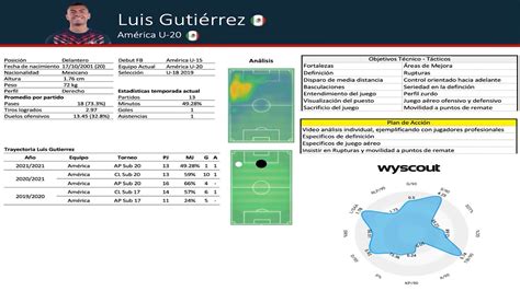 Masterclass Análisis de un partido Construyendo Fútbol