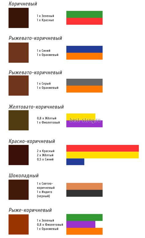 Таблица смешения цветов: какие цвета получаются при смешивании красок ...