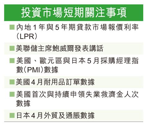 內地持續撐經濟 港股料試20300 香港仔