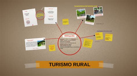 Mapa Conseptual Del Turismo Rural By Rivera Licon Cruz Fernando On Prezi