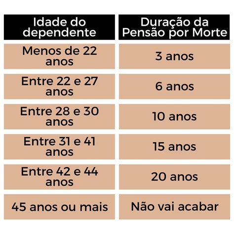 Pensão Por Morte E Aposentadoria - Tudo sobre a Pensão por morte – ST Financeira