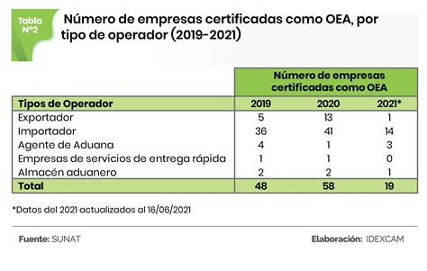 La Importancia De La Certificaci N De Oea La C Mara