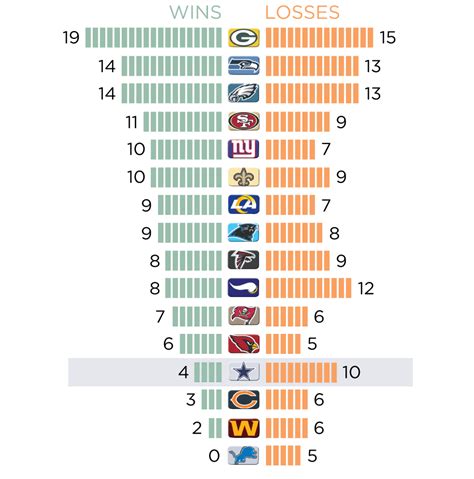 How Many Games Have The Cowboys Won In A Row Online