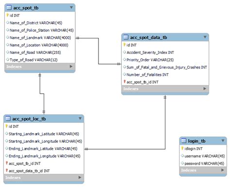 Eer Diagram Of The Database Download Scientific Diagram