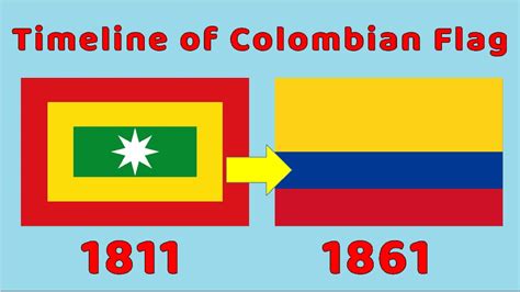 Flag Of Colombia Historical Evolution Youtube