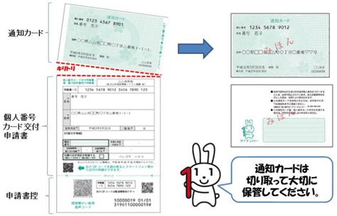 港区ホームページ／マイナンバーをお知らせする「個人番号通知書」と「通知カード」について