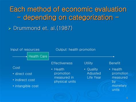 Ppt Economic Evaluation Of Health Care Fields Powerpoint Presentation