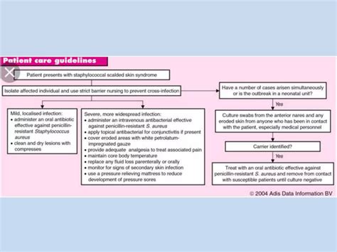 Staphylococcal Scalded Skin Syndrome Made Very Easy Ppt