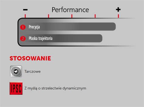 Amunicja GECO 223 REM Target FMJ 3 6 g 55gr Sklep Myśliwski DROP