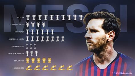 Leo Messi, Best Player in the World — El Clasico Trips