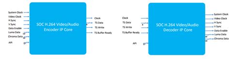 Codec Fpga Ip Cores