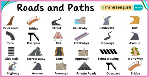 Types of Roads and Paths Name in English with Picture - MR MRS ENGLISH