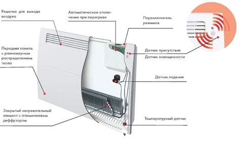 Устройство и принцип работы электрического конвектора