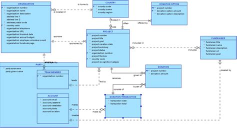 Solved Convert The Following Tables To BCNF Chegg