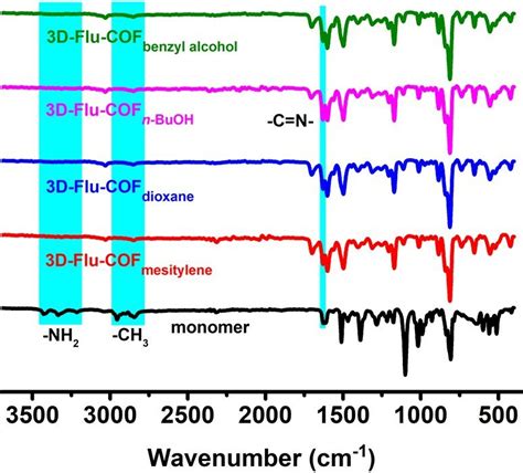 Fig S4 FT IR Spectra Of Monomer A 2 B 2 Flu Black And