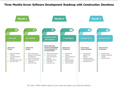 Three Months Scrum Software Development Roadmap With Construction