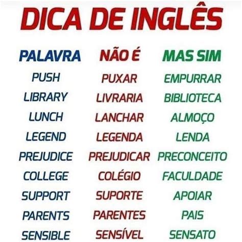 Dicas De InglÊs Aprender Inglês Vocabulário Em Inglês Dicas De Ingles