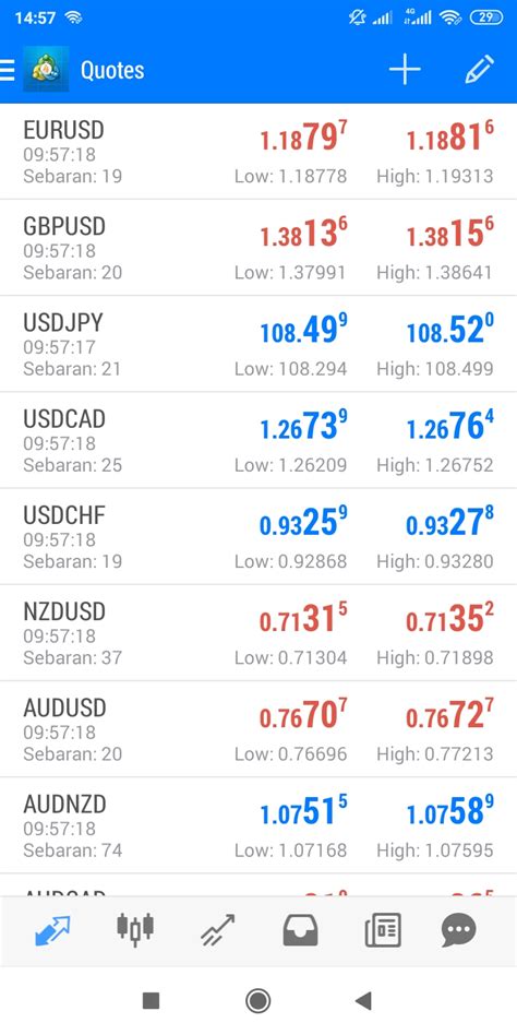 Cara Menggunakan Aplikasi Metatrader 4 Di Hp Android