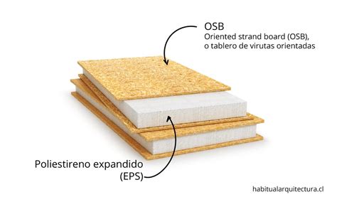 Paneles Sip Por Qu Hay Tantas Personas Construyendo Sus Casas Con