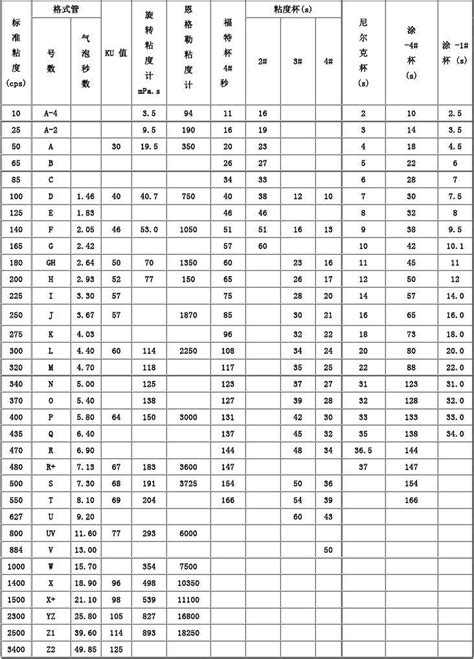 粘度对照表word文档在线阅读与下载无忧文档