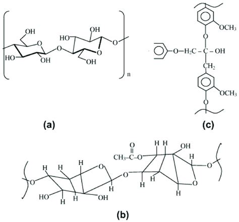 General Structures Of A Cellulose B Hemicellulose And C Lignin