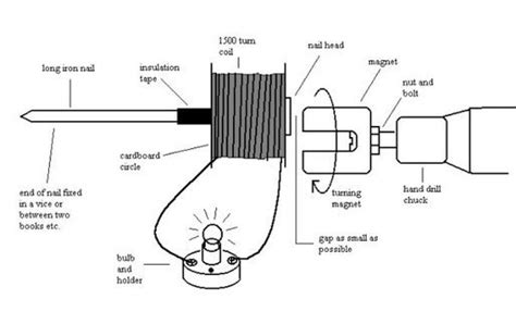 5 Best Hand Crank Generators: Reviews & Ratings