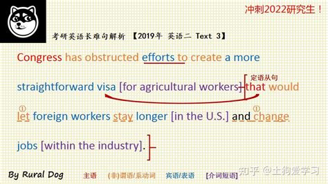 句子中“that”引导的从句修饰的是什么？冲刺2022研究生！2019年考研 英语二 Text 3，长难句解析 知乎