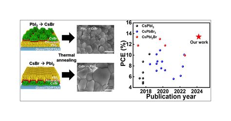 Controlled Crystal Growth Of All Inorganic CsPbI2Br Via Sequential