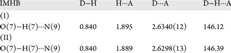 Geometric Parameters Of Intramolecular Hydrogen Bonds − Distances Å