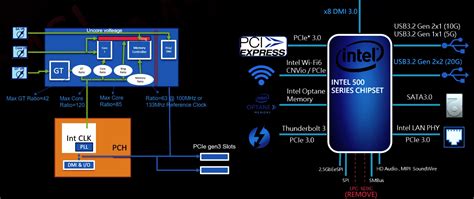 Intel Core i9-11900K, Core i7-11700K, Core i5-11600K and Core i9-10900K ...