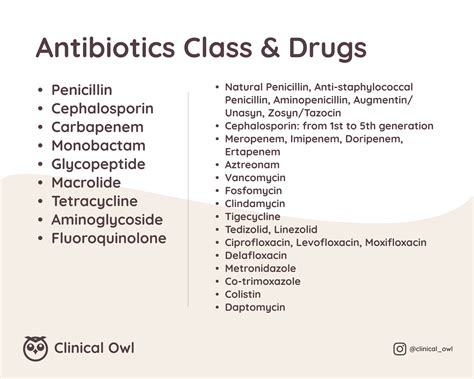 Antibiotics Spectrum Cheat Sheet Pharmacology Nursing, Medical ...