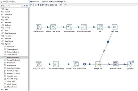 Melhores Ferramentas De Etl Open Source